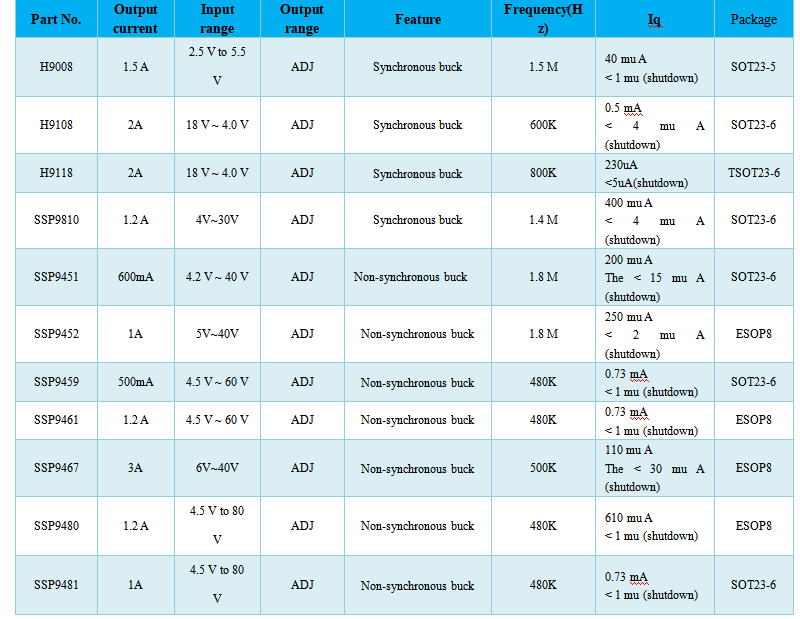 Async Buck Synchronous and asynchronous rectification in DC/DC chips - Shanghai ...